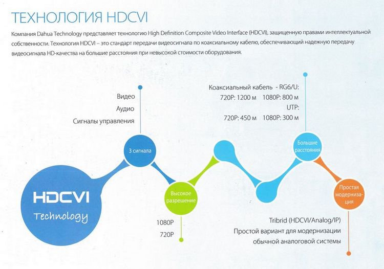 Ahd камери відеоспостереження з високою роздільною здатністю