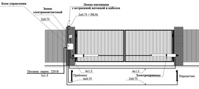 Автоматика для розпашних воріт - плюси і мінуси