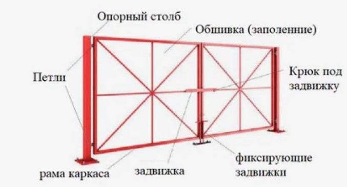 Автоматика для розпашних воріт - плюси і мінуси