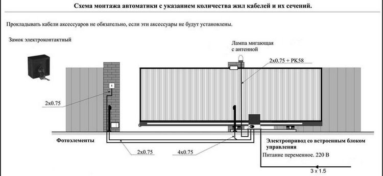 Автоматика для розпашних воріт - плюси і мінуси