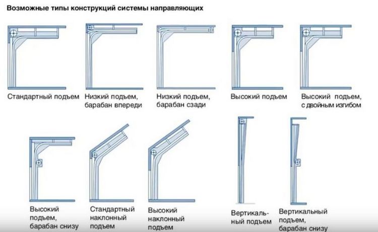 Автоматика для розпашних воріт - плюси і мінуси