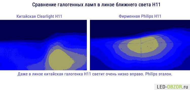 Характеристики галогенних ламп g4 - плюси і мінуси рейтинг виробників