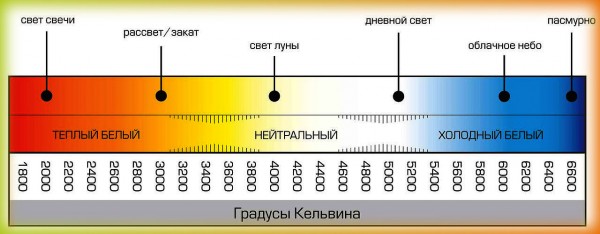 Характеристики галогенних ламп g4 - плюси і мінуси рейтинг виробників