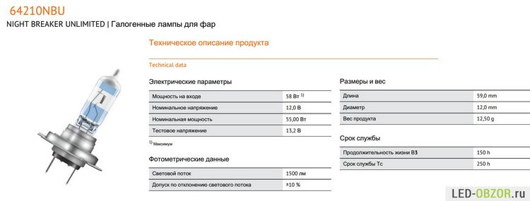 Характеристики галогенних ламп g4 - плюси і мінуси рейтинг виробників