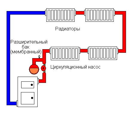 Індукційний котел опалення своїми руками - саморобний тип