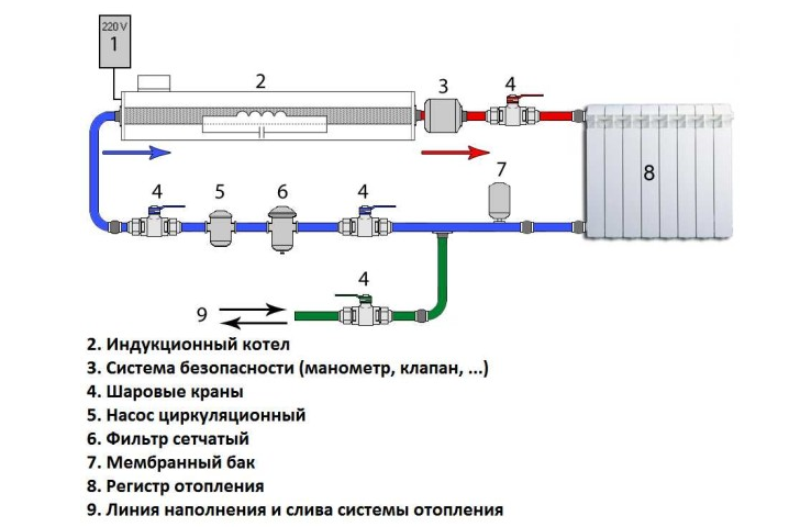 Індукційний котел опалення своїми руками - саморобний тип