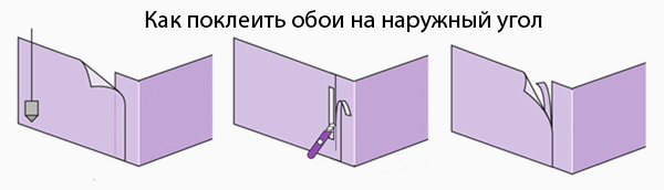 Як клеїти шпалери в кутах: поклейка зовнішнього і внутрішнього кута, стикування