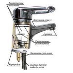 Як розібрати змішувач (кран) в ванній і на кухні