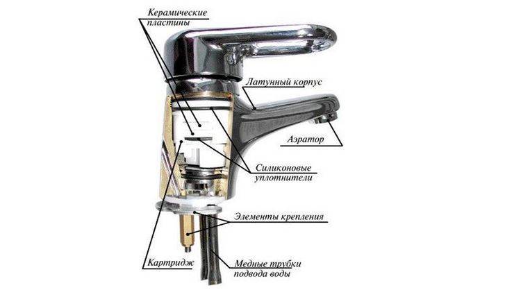 Як розібрати змішувач (кран) в ванній і на кухні