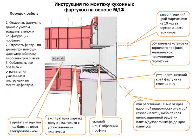 Як встановити фартух на кухні своїми руками