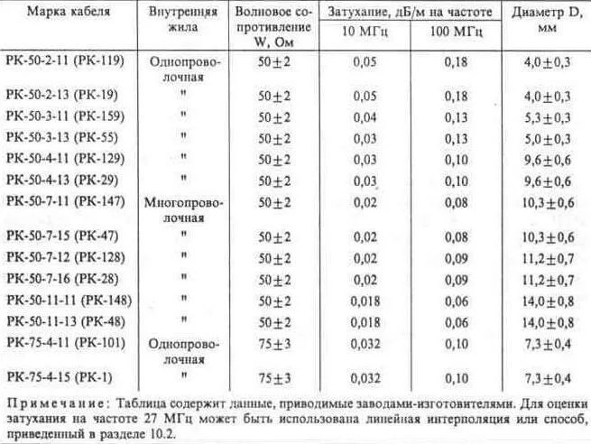 Який кабель вибрати для відеоспостереження - основні види і їх характеристики - розповідаємо докладно