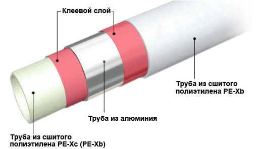 Металопластикові труби - сортамент і технічні характеристики