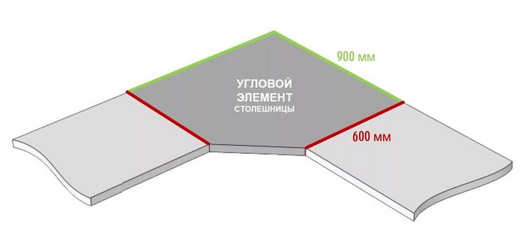 Розміри стільниці для кухні