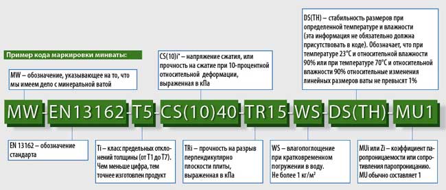 Розміри утеплювача - як вибрати відповідний?