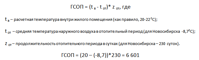 Розміри утеплювача - як вибрати відповідний?