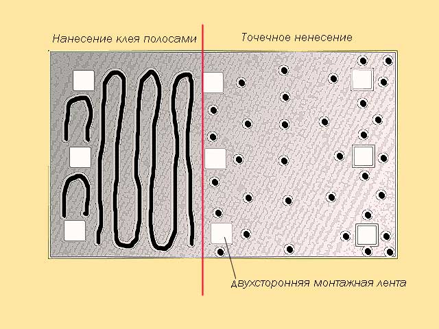 Способи кріплення дзеркала до стіни