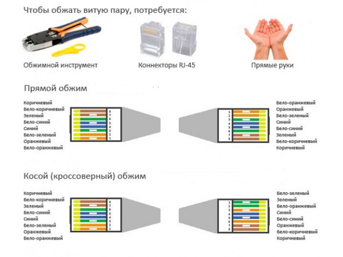 Створення відеоспостереження по кручений парі: всі нюанси