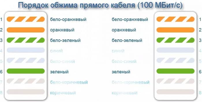 Створення відеоспостереження по кручений парі: всі нюанси