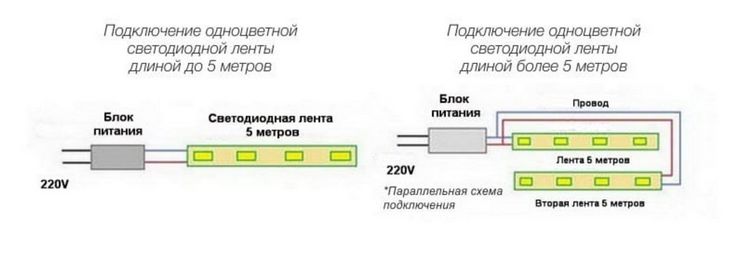 Світлодіодне підсвічування для кухні під шафи: вибір і монтаж