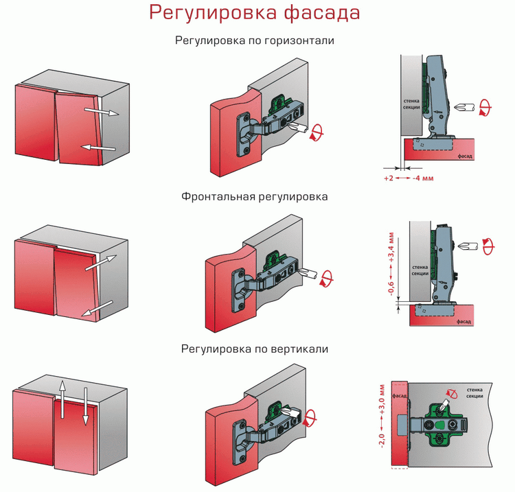 Установка меблевих петель своїми руками