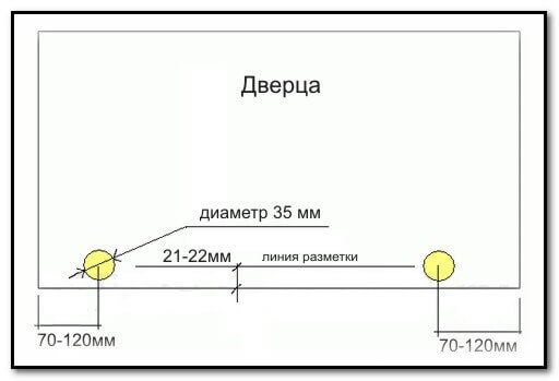 Установка меблевих петель своїми руками