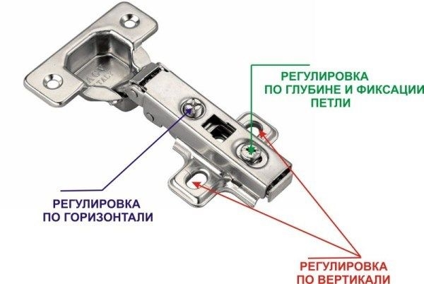 Установка меблевих петель своїми руками