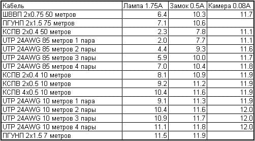 Відеоспостереження на підприємстві - цілі установки, устаткування й законність