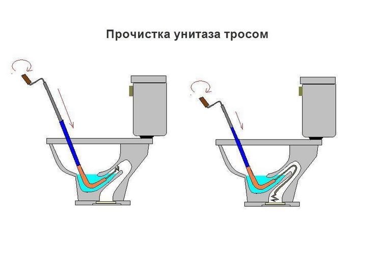 Запах каналізації в туалеті - причини і способи усунення