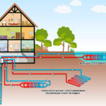 Как работает отопление дома тепловым насосом
